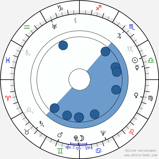 Ashok Kumar Oroscopo, astrologia, Segno, zodiac, Data di nascita, instagram