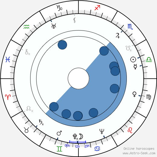 Ashok Kumar wikipedia, biography, birth chart, instagram Ashok Kumar wikipedia, horoscope, astrology, instagram