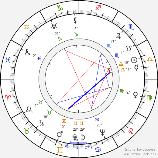 Ashok Kumar birth chart, biography, wikipedia 2023, 2024