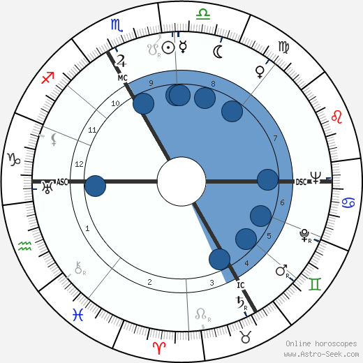 Bernard Zehrfuss wikipedia, horoscope, astrology, instagram