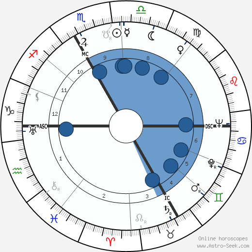 Bernard Zehrfuss wikipedia, biography, birth chart, instagram Bernard Zehrfuss wikipedia, horoscope, astrology, instagram
