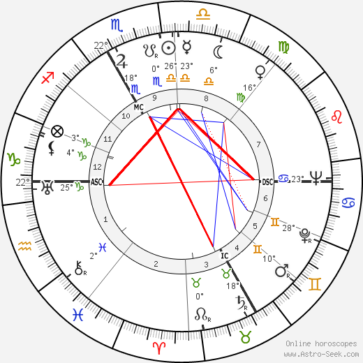 Bernard Zehrfuss birth chart, biography, wikipedia 2023, 2024