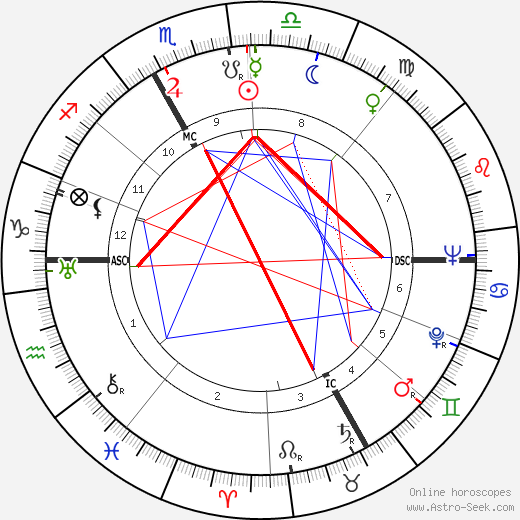 Bernard Zehrfuss birth chart, Bernard Zehrfuss astro natal horoscope, astrology