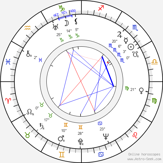 Blažena Slavíčková birth chart, biography, wikipedia 2023, 2024