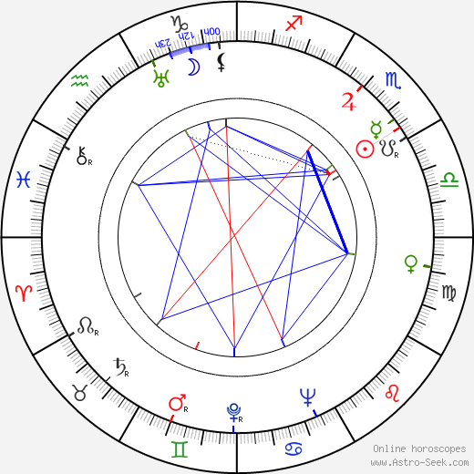 Blažena Slavíčková birth chart, Blažena Slavíčková astro natal horoscope, astrology