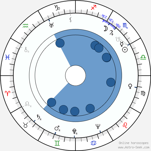Cecil F. Ford Oroscopo, astrologia, Segno, zodiac, Data di nascita, instagram