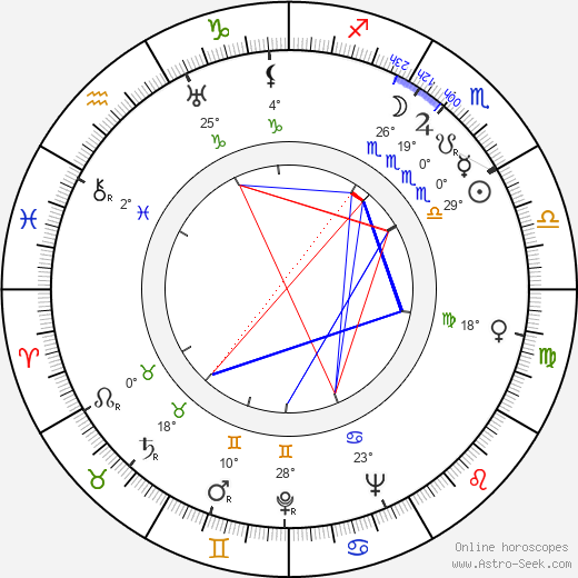 Cecil F. Ford birth chart, biography, wikipedia 2024, 2025