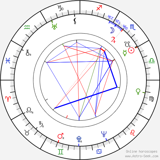 Cecil F. Ford birth chart, Cecil F. Ford astro natal horoscope, astrology