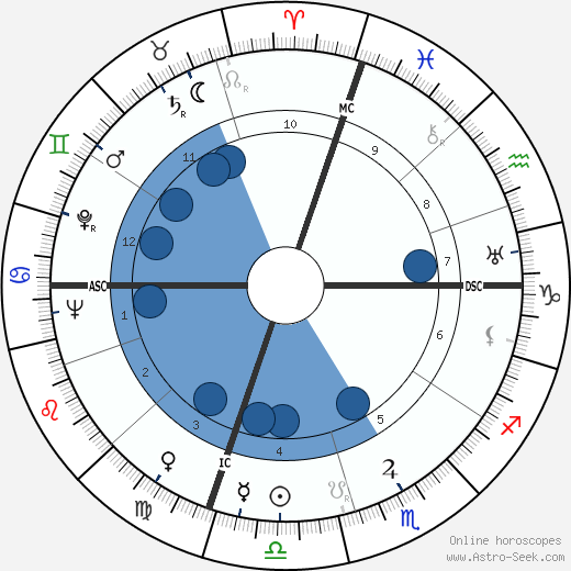 Charles Jayne wikipedia, horoscope, astrology, instagram