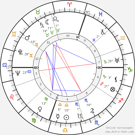Charles Jayne birth chart, biography, wikipedia 2024, 2025