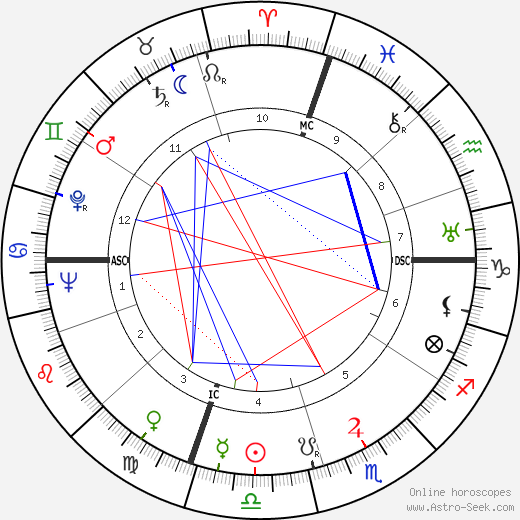 Charles Jayne birth chart, Charles Jayne astro natal horoscope, astrology