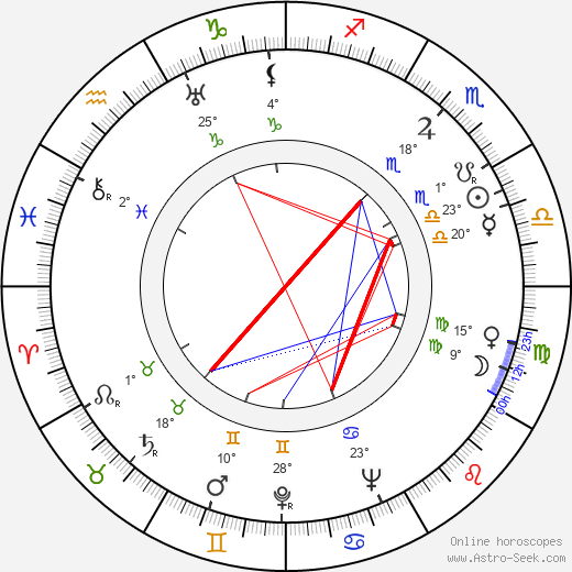 Egon Karter birth chart, biography, wikipedia 2024, 2025