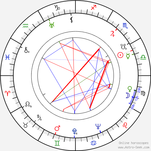 Egon Karter birth chart, Egon Karter astro natal horoscope, astrology