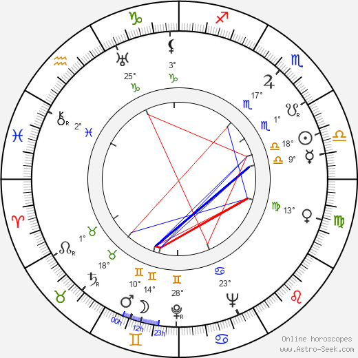 Enrique Cahen Salaberry birth chart, biography, wikipedia 2023, 2024