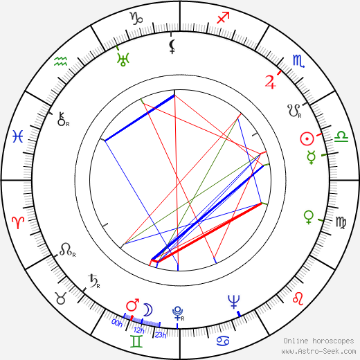 Enrique Cahen Salaberry birth chart, Enrique Cahen Salaberry astro natal horoscope, astrology