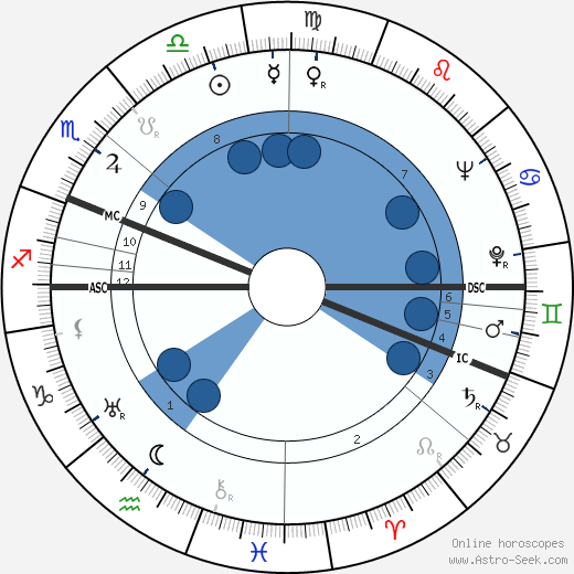 Essi Renvall Oroscopo, astrologia, Segno, zodiac, Data di nascita, instagram