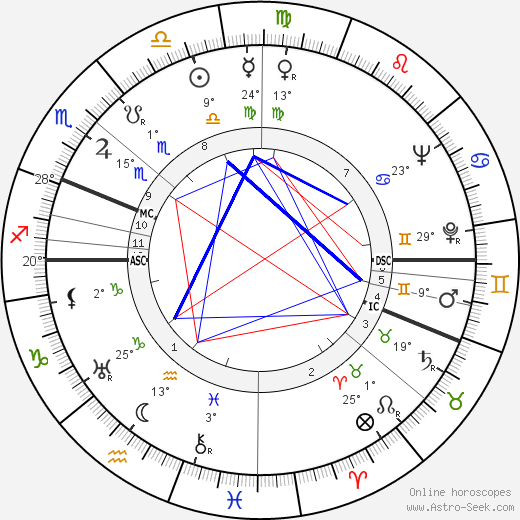 Essi Renvall birth chart, biography, wikipedia 2023, 2024