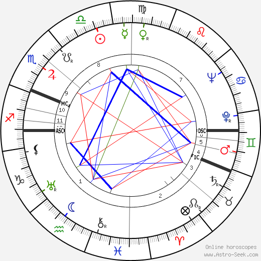 Essi Renvall birth chart, Essi Renvall astro natal horoscope, astrology