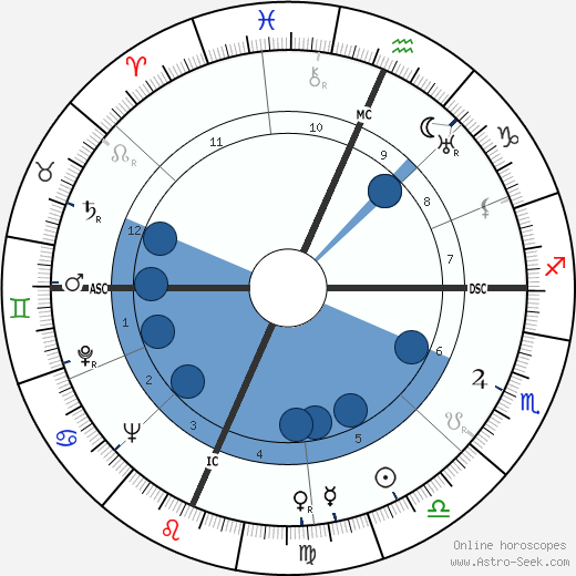 Fletcher Knebel wikipedia, horoscope, astrology, instagram