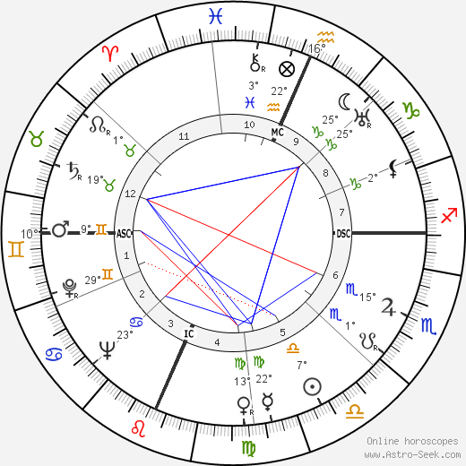 Fletcher Knebel birth chart, biography, wikipedia 2024, 2025