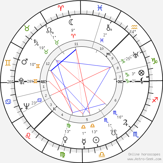 George Lennon birth chart, biography, wikipedia 2024, 2025