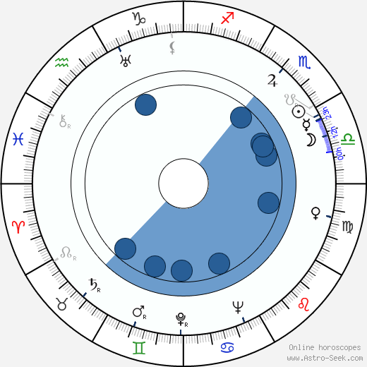 Helena Bušová horoscope, astrology, sign, zodiac, date of birth, instagram