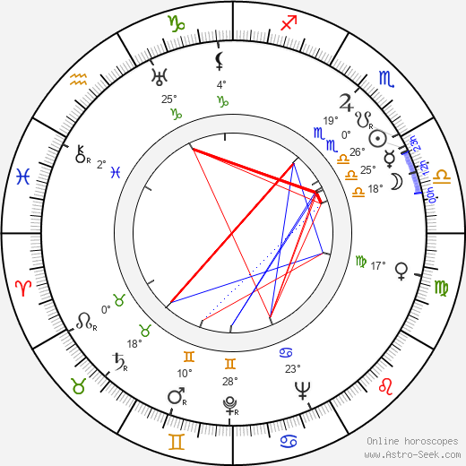 Helena Bušová birth chart, biography, wikipedia 2023, 2024