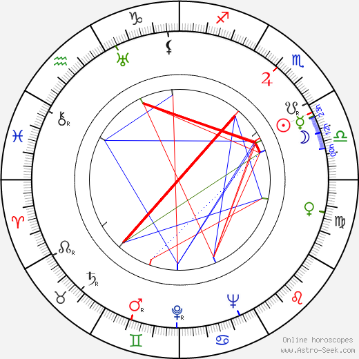 Helena Bušová birth chart, Helena Bušová astro natal horoscope, astrology