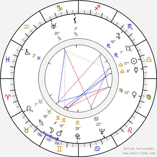 Hy Hirsh birth chart, biography, wikipedia 2024, 2025
