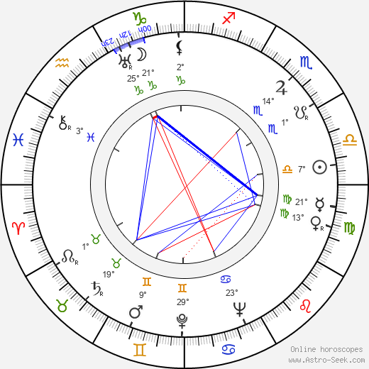 Irwin Kostal birth chart, biography, wikipedia 2024, 2025