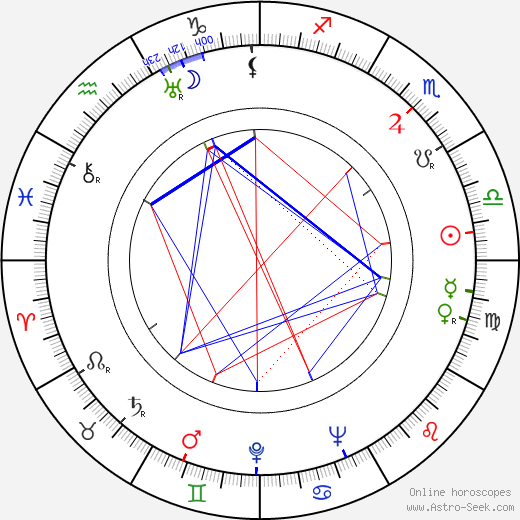 Irwin Kostal birth chart, Irwin Kostal astro natal horoscope, astrology