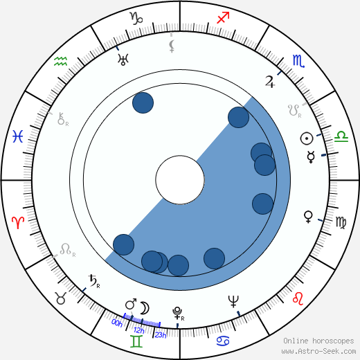 Ivan Fičev wikipedia, horoscope, astrology, instagram