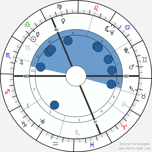 Jean Davy wikipedia, horoscope, astrology, instagram