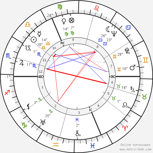 Jean Davy birth chart, biography, wikipedia 2023, 2024