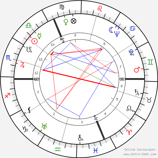 Jean Davy birth chart, Jean Davy astro natal horoscope, astrology
