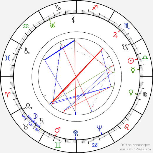 Joseph Picek birth chart, Joseph Picek astro natal horoscope, astrology