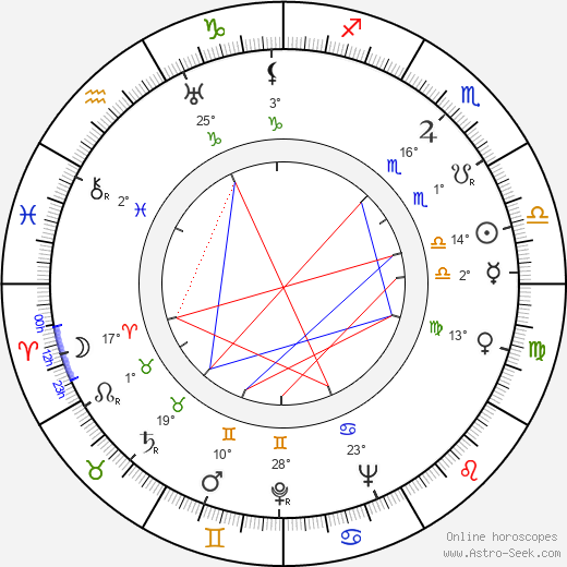 Karel Vlach birth chart, biography, wikipedia 2024, 2025