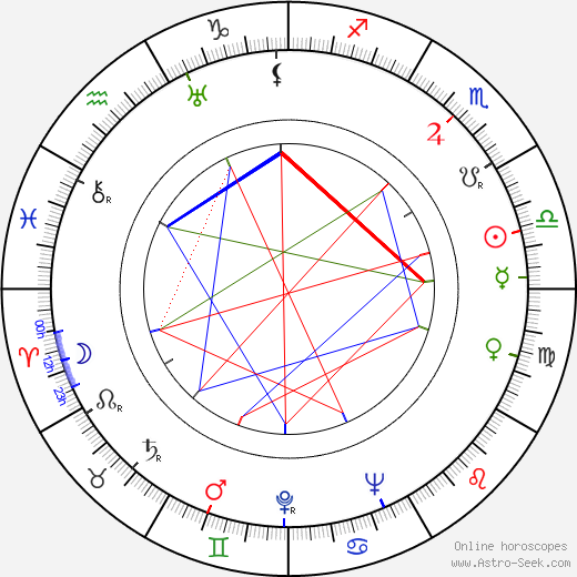 Karel Vlach birth chart, Karel Vlach astro natal horoscope, astrology