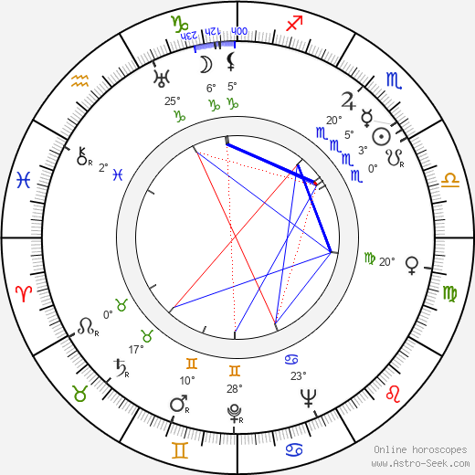 Leif Erickson birth chart, biography, wikipedia 2024, 2025