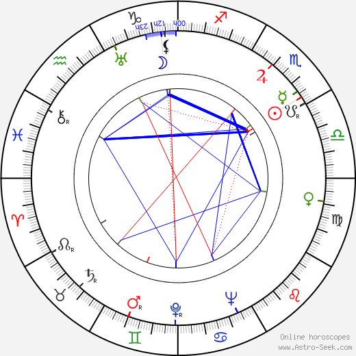 Leif Erickson birth chart, Leif Erickson astro natal horoscope, astrology