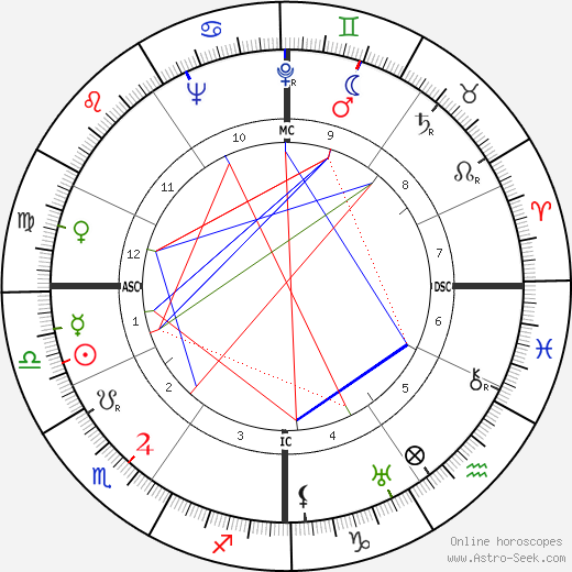 Louis de Guiringaud birth chart, Louis de Guiringaud astro natal horoscope, astrology