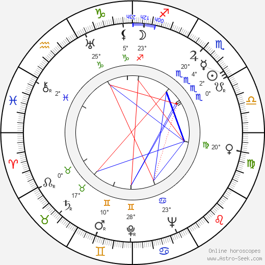 Mahalia Jackson birth chart, biography, wikipedia 2024, 2025