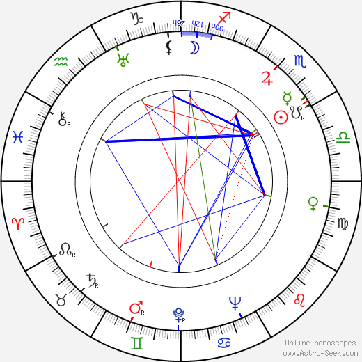 Mahalia Jackson birth chart, Mahalia Jackson astro natal horoscope, astrology