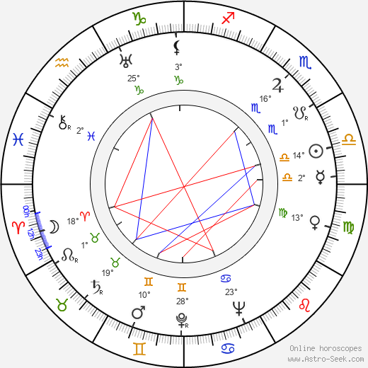 Mark Bernes birth chart, biography, wikipedia 2024, 2025
