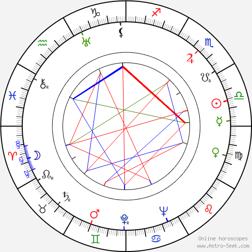 Mark Bernes birth chart, Mark Bernes astro natal horoscope, astrology