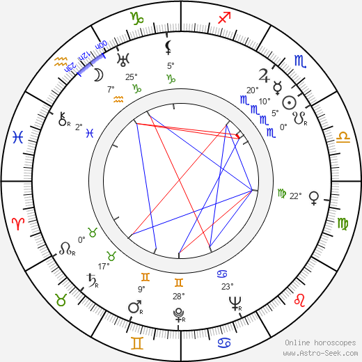 Mauri Ryömä birth chart, biography, wikipedia 2024, 2025