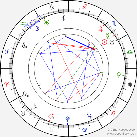 Mauri Ryömä birth chart, Mauri Ryömä astro natal horoscope, astrology