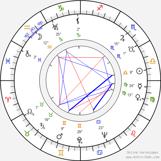 Michael Hordern birth chart, biography, wikipedia 2023, 2024