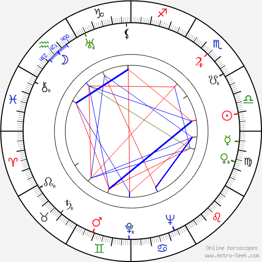 Michael Hordern birth chart, Michael Hordern astro natal horoscope, astrology