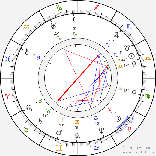 Molly O'Day birth chart, biography, wikipedia 2024, 2025
